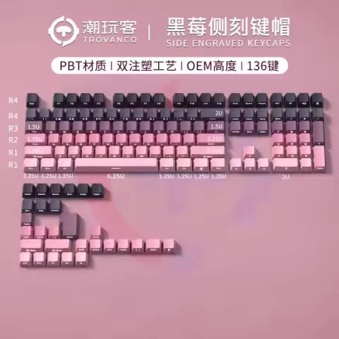 pinkkey